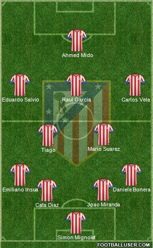 C. Atlético Madrid S.A.D. Formation 2013