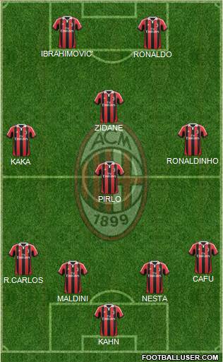 A.C. Milan Formation 2013