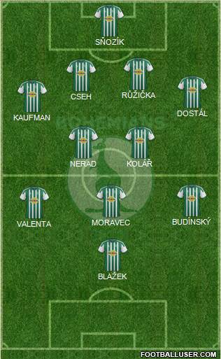 Bohemians 1905 Formation 2013