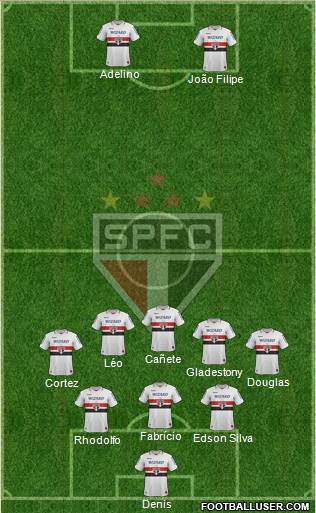 São Paulo FC Formation 2013