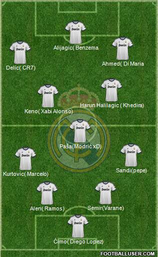 R. Madrid Castilla Formation 2013