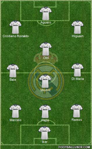 Real Madrid C.F. Formation 2013
