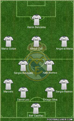 Real Madrid C.F. Formation 2013