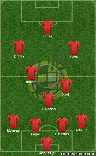 Spain Formation 2013