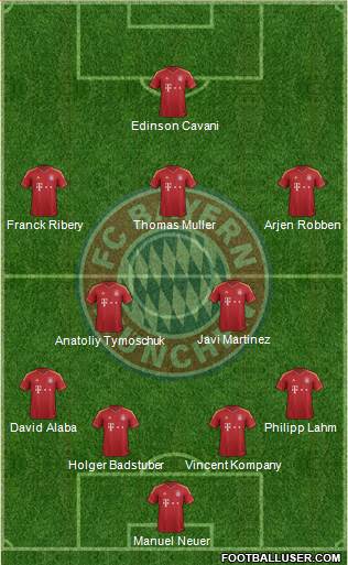 FC Bayern München Formation 2013