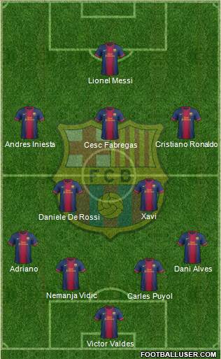 F.C. Barcelona Formation 2013