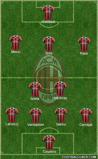 A.C. Milan Formation 2013