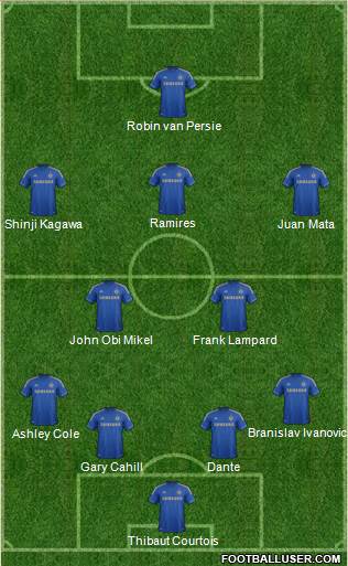 Chelsea Formation 2013