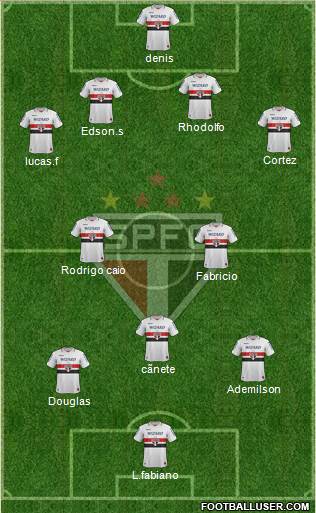 São Paulo FC Formation 2013