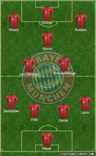 FC Bayern München Formation 2013
