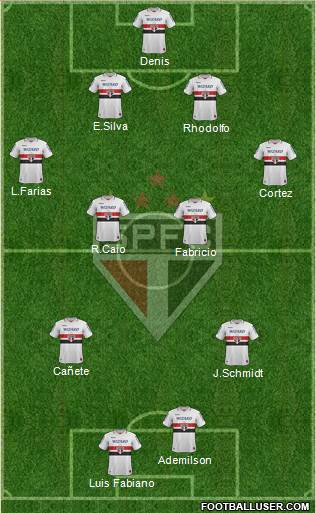 São Paulo FC Formation 2013