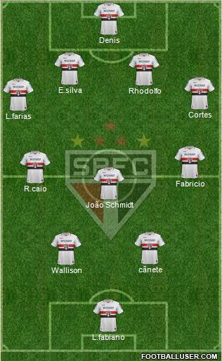 São Paulo FC Formation 2013
