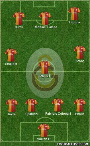 Galatasaray SK Formation 2013