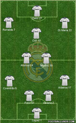 Real Madrid C.F. Formation 2013