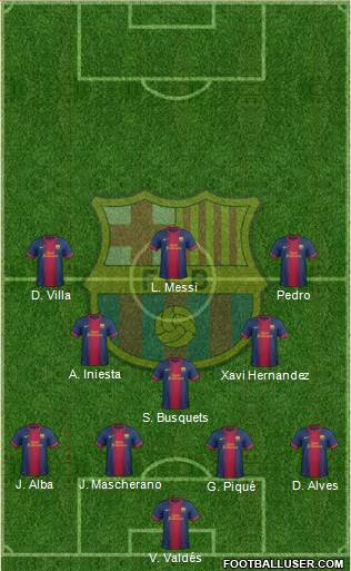 F.C. Barcelona Formation 2013