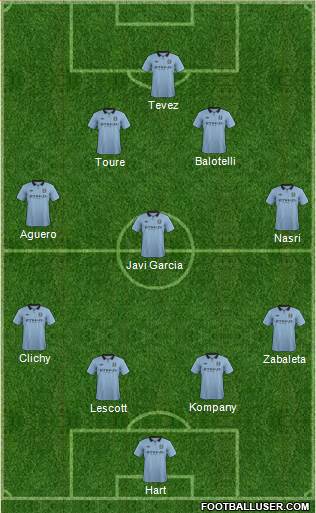 Manchester City Formation 2013