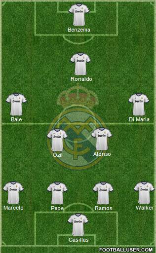 Real Madrid C.F. Formation 2013