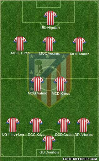 C. Atlético Madrid S.A.D. Formation 2013
