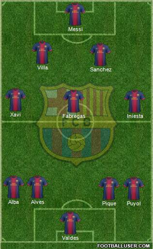 F.C. Barcelona Formation 2013