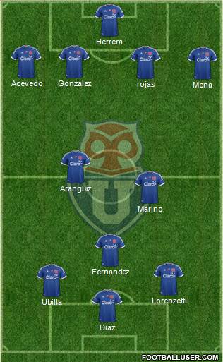 CF Universidad de Chile Formation 2013