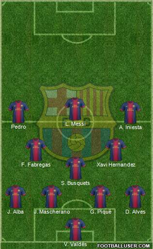 F.C. Barcelona Formation 2013