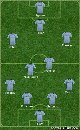 Manchester City Formation 2013
