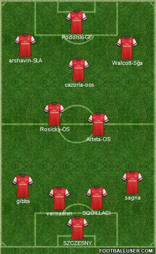 Arsenal Formation 2013