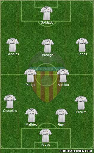 Valencia C.F., S.A.D. Formation 2013