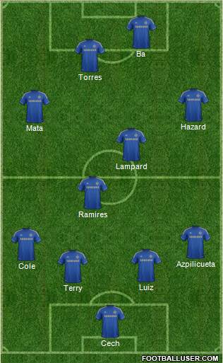 Chelsea Formation 2013