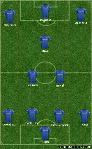 Chelsea Formation 2013