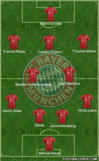 FC Bayern München Formation 2013