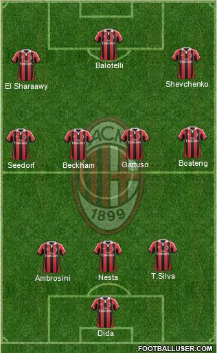 A.C. Milan Formation 2013