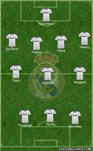 Real Madrid C.F. Formation 2013