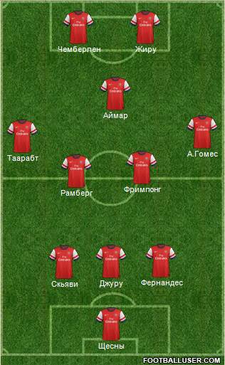 Arsenal Formation 2013