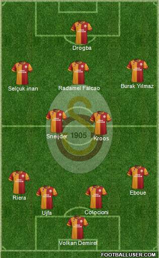 Galatasaray SK Formation 2013