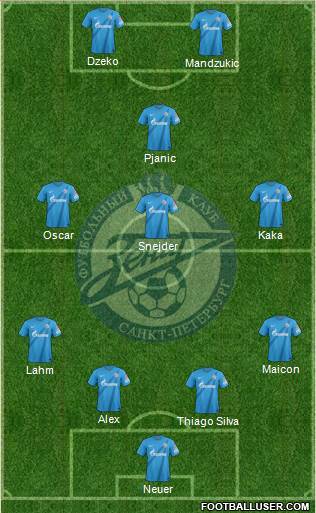 Zenit St. Petersburg Formation 2013
