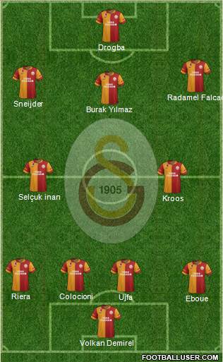 Galatasaray SK Formation 2013