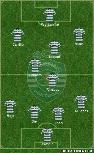 Sporting Clube de Portugal - SAD Formation 2013