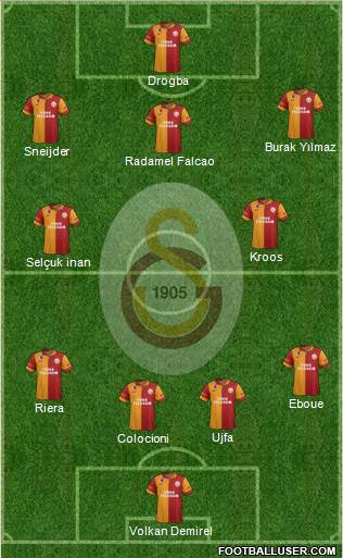 Galatasaray SK Formation 2013