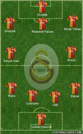 Galatasaray SK Formation 2013