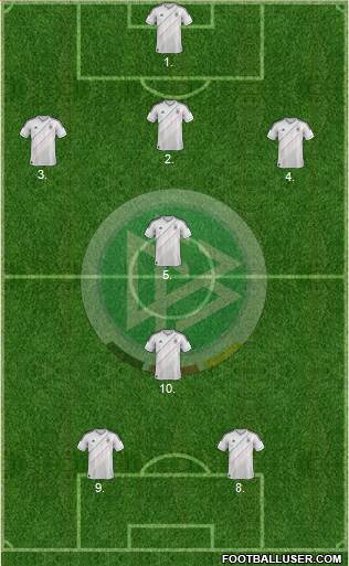 Germany Formation 2013
