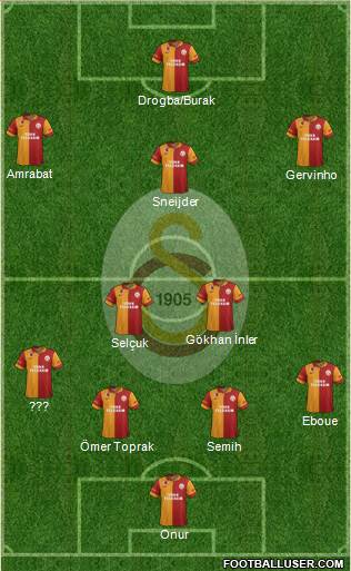 Galatasaray SK Formation 2013