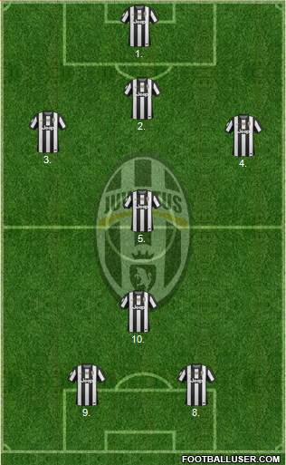 Juventus Formation 2013