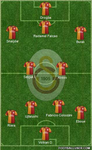 Galatasaray SK Formation 2013