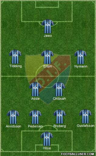 Djurgårdens IF Formation 2013