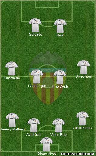 Valencia C.F., S.A.D. Formation 2013
