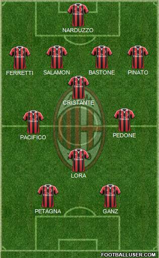 A.C. Milan Formation 2013