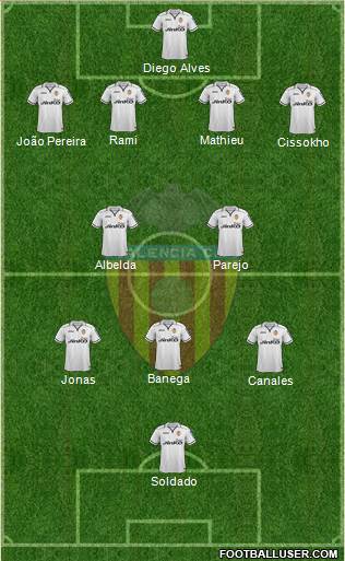 Valencia C.F., S.A.D. Formation 2013