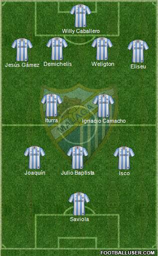 Málaga C.F., S.A.D. Formation 2013