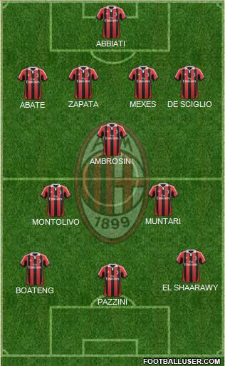 A.C. Milan Formation 2013